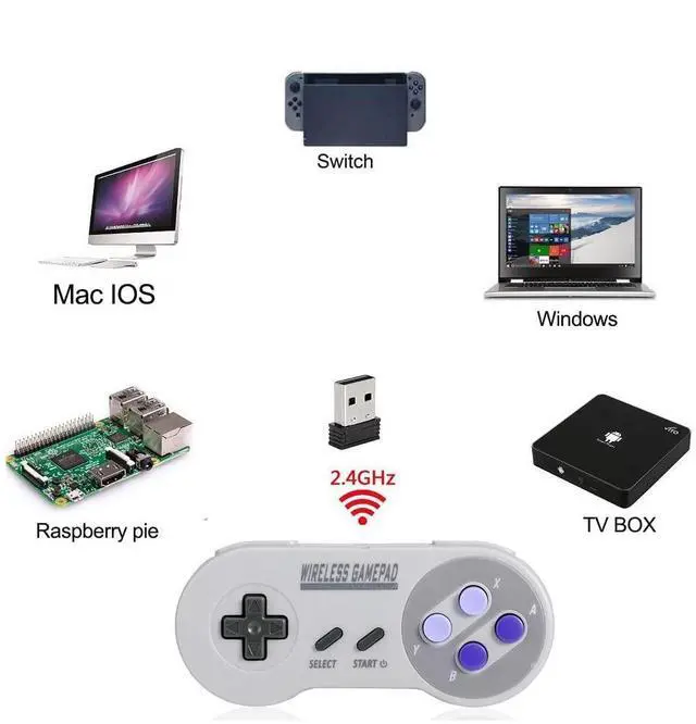 Alt view image 6 of 8 - Wireless Controller for PC, Gamepad with USB Wireless Receiver Compatible with Windows,iOS,Liunx,Android Device(Does not work with Mini SNES, Super Nintendo)
