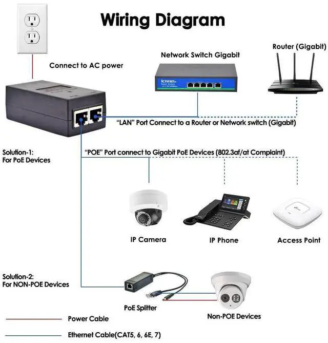 Alt view image 2 of 5 - Gigabit PoE+ Injector, 30W POE Power Adapter, IEEE802.3af & 802.3at Compliant,100/1000M Fit for Ubiquiti U-POE-at, POE-48-24W-G, TP-Link TL-POE160S, TRENnet TPE-115GI, Tenda PoE30G-AT,