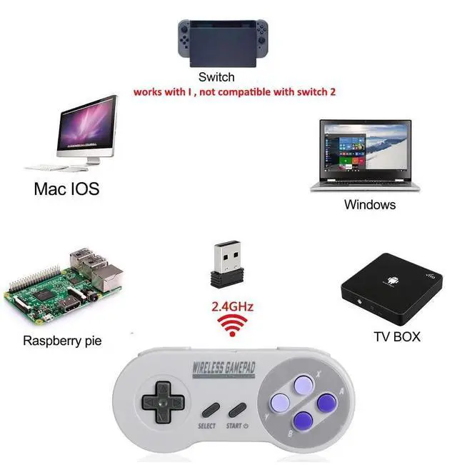 Alt view image 8 of 12 - 2 Pack 2.4GHz Wireless USB Controller Compatible with SNES Games & Nintendo Switch 1, Retro USB Gamepad for Windows PC, Mac, Linux, Raspberry Pi, RetroPie Classic Design, Plug & Play