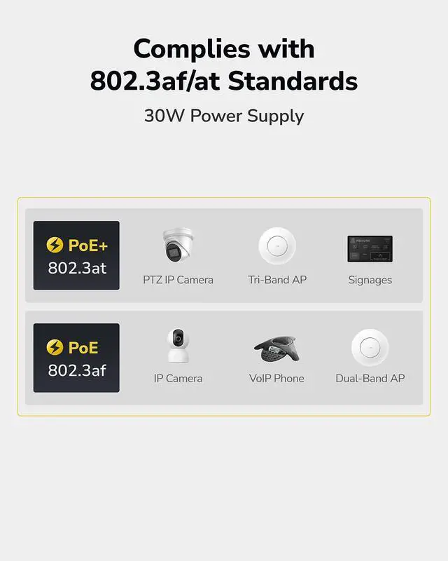 Alt view image 11 of 14 - New 30W 2.5 Gbps PoE+ Injector Adapter, 30W, 2500/1000/100Mbps RJ-45, IEEE 802.3af / 802.3at Compliant, up to 100 Meters (325 Feet), PoE200H