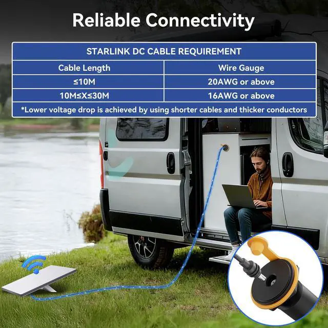 Alt view image 14 of 14 - Starlink Mini 12V Adapter, RV Pass Through Power Socket with DC 12V to 24V Step Up Converter Adapter Waterproof & Aluminum, 24V Power Supply Starlink Mini Accessories for RV/Truck/Boat/Off-Grid Use
