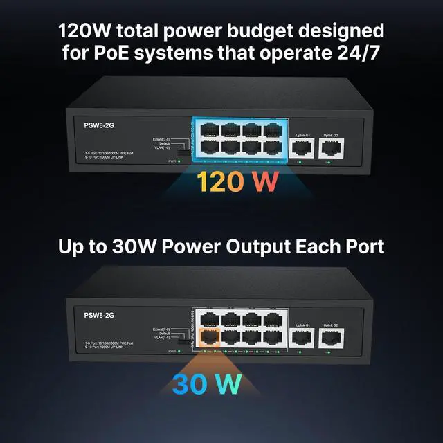 Alt view image 10 of 14 - 8 Port Full Gigabit PoE+ Switch with Rack Mount Ears, with 2 Gigabit Uplink Ports Up to 30W Per Port, Total Budget 120W, 48 Volt 802.3af/at Compliant, Compatible with PoE IP Cameras VOIP Phones