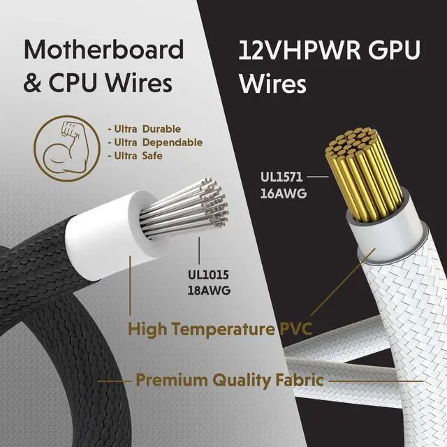 Alt view image 13 of 13 - AVA 12VHPWR PCIE 5.0 Power Extension Cables600W 16AWGUL-Rated, Sleeved Jacket, Molded Plugs4 Pcs Kit for RTX5000 RTX4000 GPUsBoost Gaming Performance30cm White