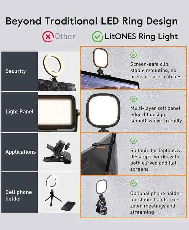 Alt view image 12 of 13 - Upgraded Ring Light for Laptop, Monitor & Desk Eye-Caring Diffused LED Computer Light with Screen-Safe Clip, Adjustable Monitor Mount, CRI 97.8+, 50 Lighting Modes for Zoom, Video Calls & Streaming