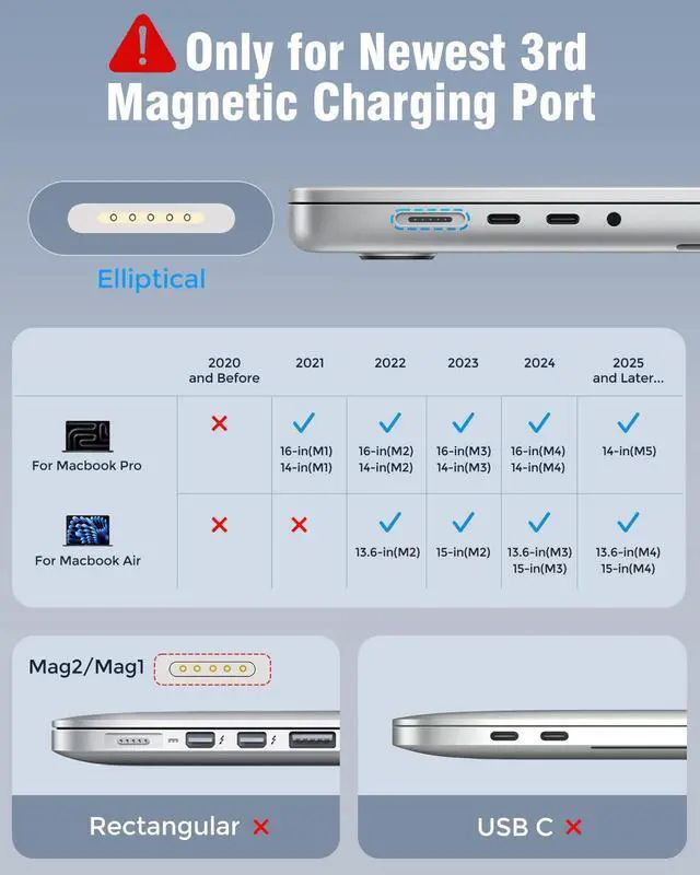 Alt view image 11 of 12 - 140W Charger for MacBook Pro 16 14 inch Mac Air 15 13.6 inch M5 M4 M3 M2 M1 2026 2025 2024 2023 2022 2021, 6.6FT USB C to Magnetic 3 Cable, PD 3.1/3.0, Compact, Powerful Magnetic, Original Quality