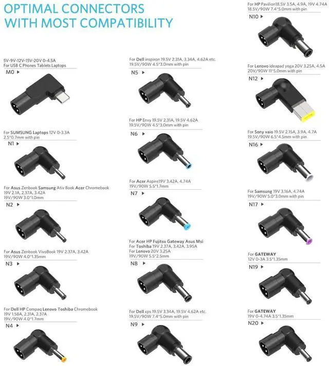 Alt view image 9 of 14 - 90W 65W Universal Laptop Car Charger with 16 Interchangeable Tips (Including USB C) for HP Dell Asus Lenovo Samsung MacBook Pro Air Google Chromebook Ultrabook Notebook