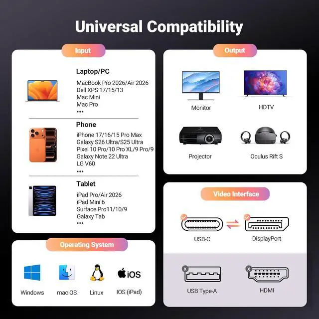 Alt view image 14 of 14 - Bidirectional USB C to DisplayPort 1.4 Cable 8K@60Hz 4K@240Hz DisplayPort to USB C Thunderbolt 4 Cord Alu Braided Compatible iPhone 17 Pro Max, Galaxy S26 MacBook Pro/Air, iPad, XPS 17, 6.6FT