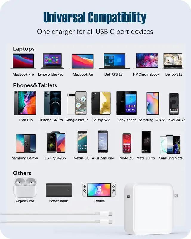 Alt view image 12 of 14 - Mac Book Pro Charger - 120W USB C Fast Charger Power Adapter Compatible with MacBook Pro/Air 13 14 15 16 inch, M1 M2 M3 M4, ipad Pro, Samsung Galaxy and All Type C Device, Include 6.6ft Charge Cable