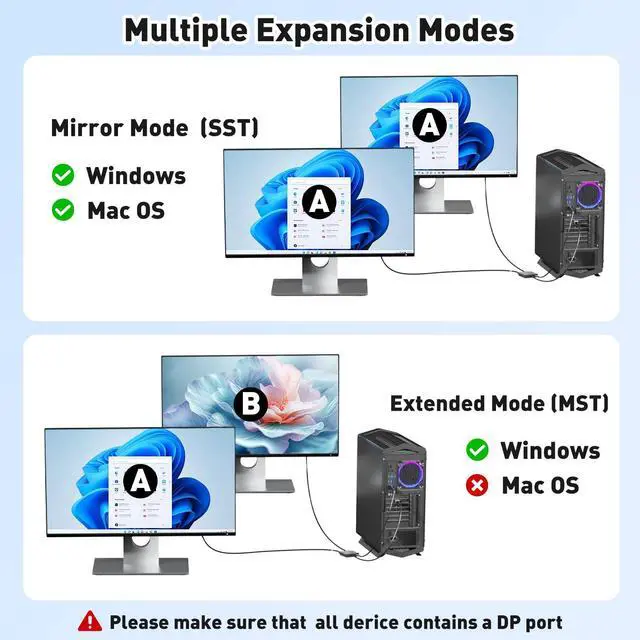 Alt view image 10 of 14 - 4K@60Hz DisplayPort to Dual DisplayPort Splitter Adapter, Display Port Splitter for Dual Monitors, DP 1.4 Splitter 1 in 2 Out, Displayport MST Hub for PC, Graphics Card, NVIDIA, AMD