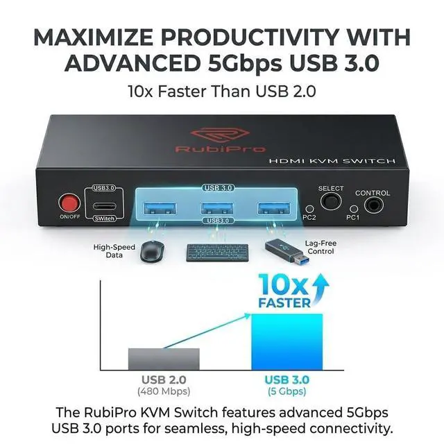Alt view image 10 of 14 - HDMI KVM Switch 2 Monitors 2 Computers Dual Display 8K@60Hz, 4K@120Hz, USB 3.0 Fast Data Transfer, Plug & Play for Windows/Mac/Linux with an Additional 8K HDMI Cable