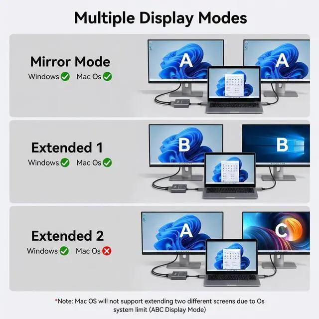 Alt view image 12 of 14 - DisplayPort to Dual HDMI Adapter 4K 60Hz Multi Monitor Splitter, Converter Dual Monitors Extended Display SST MST Hub, Display Port Extend 1 in 2 HDMI Out, DP to 2X HDMI 2.0