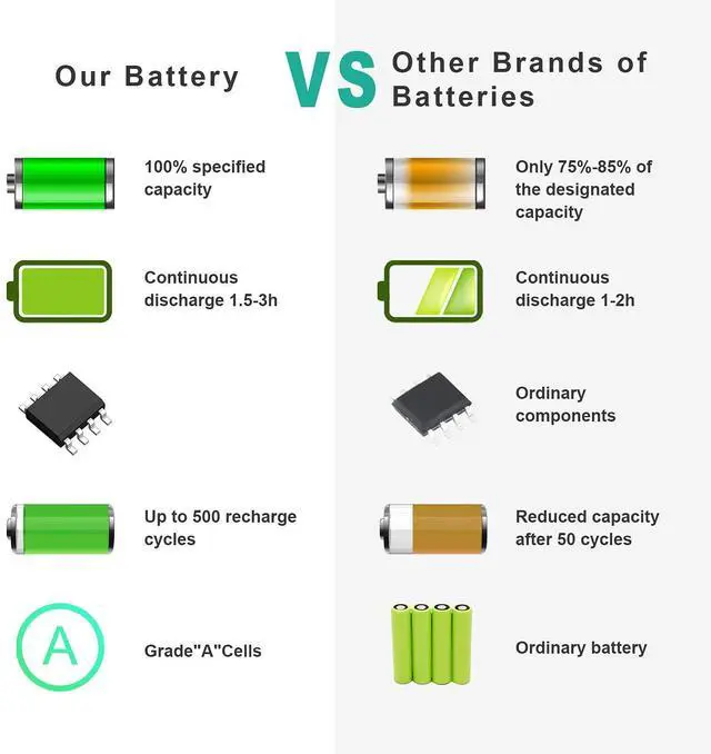 Alt view image 13 of 14 - Laptop Battery for Dell Latitude E5400 E5410 E5500 E5510 KM742 KM769 RM656 T749D