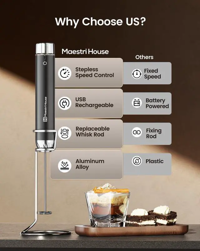 Alt view image 8 of 14 - Rechargeable Milk Frother with Stepless Speed Control, LunaFro Max Handheld Electric Foam Maker Waterproof Drink Mixer Foamer with Stand & Detachable Whisks for Lattes, Cappuccino
