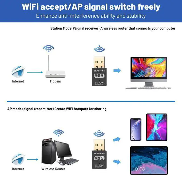 Alt view image 11 of 14 - WiFi Adapter for Desktop PC,USB WiFi Adapter,Bluetooth&WiFi 2-in-1,Dual Band 600Mbps 2.4/5.8Ghz Wireless Network,Plug and Play, for PC/Laptop/Desktop,Support Win7/8/8.1/10/11