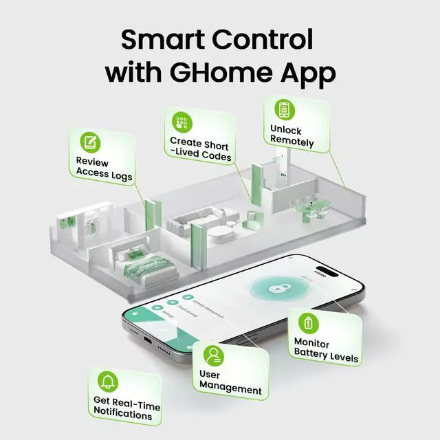 Alt view image 11 of 14 - Fingerprint Door Lock, 4 in 1 Smart Fingerprint Door Knob with Keypad, App Control, Auto Lock, Biometric Door Knob with Lock for Bedroom, Apartment, Garage, Home & Office