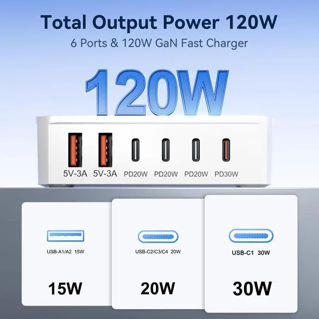 Alt view image 9 of 14 - USB C Charger Block, 120W GaN 6-Port Charging Station, 30W Fixed PD Port Type C Charger Fast Charging for iPhone 17/16/15/14, iPad, Galaxy, Pixel, Power Adapter Hub for Travel Home Office