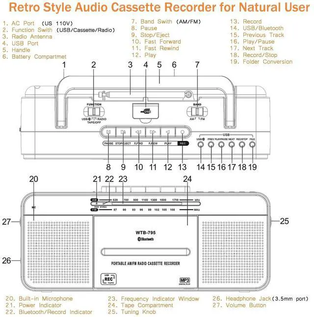 Alt view image 12 of 14 - Cassette Player Boombox, Portable AM/FM Radio Stereo with Bluetooth, USB, Dual Big Speaker, Earphone Jack, Record to Cassettes/USB via Mic,Cassette to MP3 Converter,AC/DC Powered