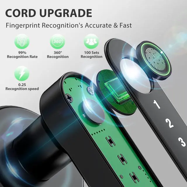 Alt view image 13 of 14 - Fingerprint Door Lock Biometric Door Knob with Keypad Keyless Entry, Door Locks for Bedrooms, Home Hotel Office Apartment