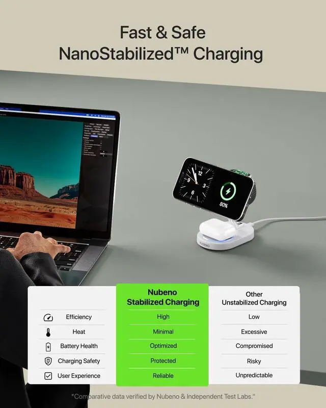 Alt view image 9 of 12 - Fast Charging Station for iPhone 16/16 Pro/16 Pro Max, Wireless Charger Station for MagSafe iPhones, 3 in 1 Magnetic Charger Stand for iPhone 16/15/14/13/12 Series, Apple Watch & AirPods.(White)