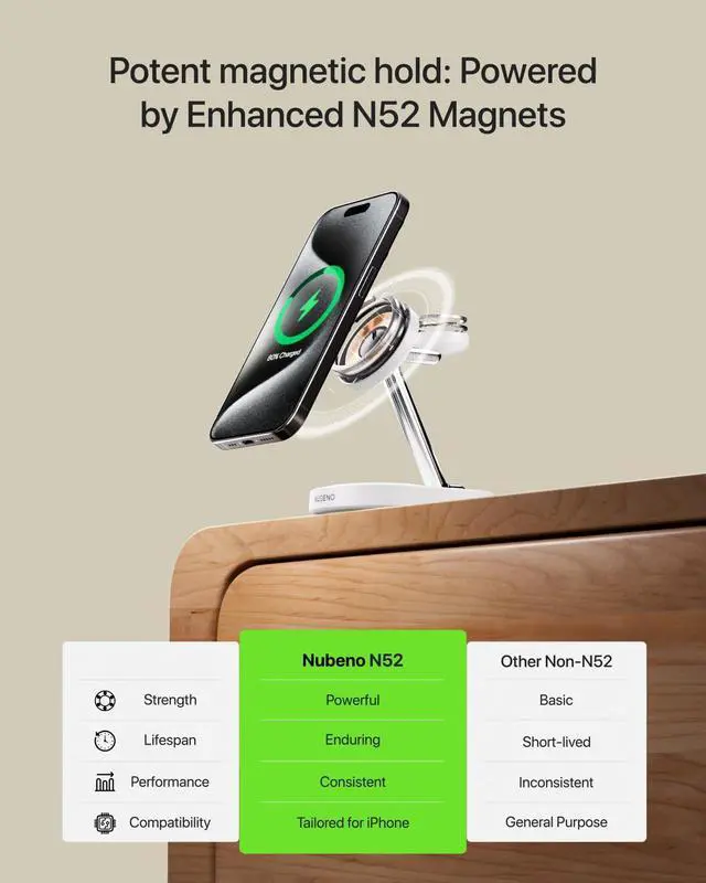 Alt view image 11 of 12 - Fast Charging Station for iPhone 16/16 Pro/16 Pro Max, Wireless Charger Station for MagSafe iPhones, 3 in 1 Magnetic Charger Stand for iPhone 16/15/14/13/12 Series, Apple Watch & AirPods.(White)