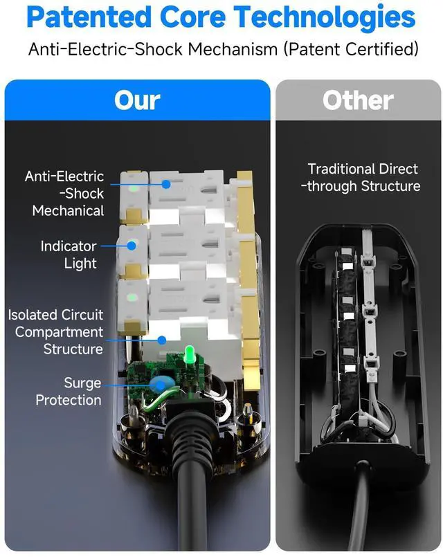 Alt view image 12 of 14 - Outdoor Power Strip, 3 AC Outlets, 5 FT, 1625W/13A High-Power Single-Device Use, with Anti-Electric Shock & IPX6 Waterproof, Ideal for Backyard, Patio, Garage, Kitchen, Workshop, Camping, RV