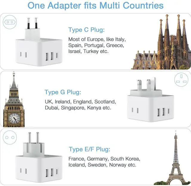 Alt view image 8 of 12 - All European UK Travel Plug Adapter Kit, International Detachable with 3 Outlet 3 USB Charger (1 USB C), Type C/G/E/F EU Ireland Power Adaptor, US to Europe Italy Spain France Greece