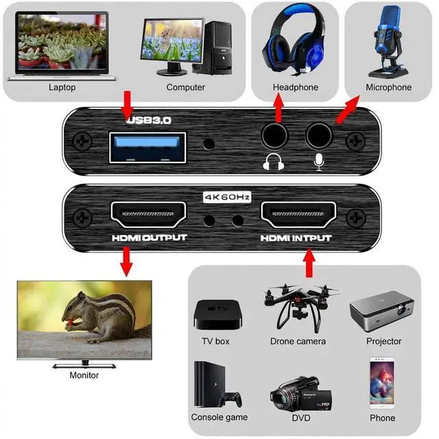 Alt view image 10 of 14 - 4K HDMI Capture Card for Streaming, Full HD 1080P 60FPS USB 3.0 Cam Link Game Audio Video Capture Card, Work with Camera/Nintendo Switch/Xbox/PS4/PS5/PC/OBS (Black)
