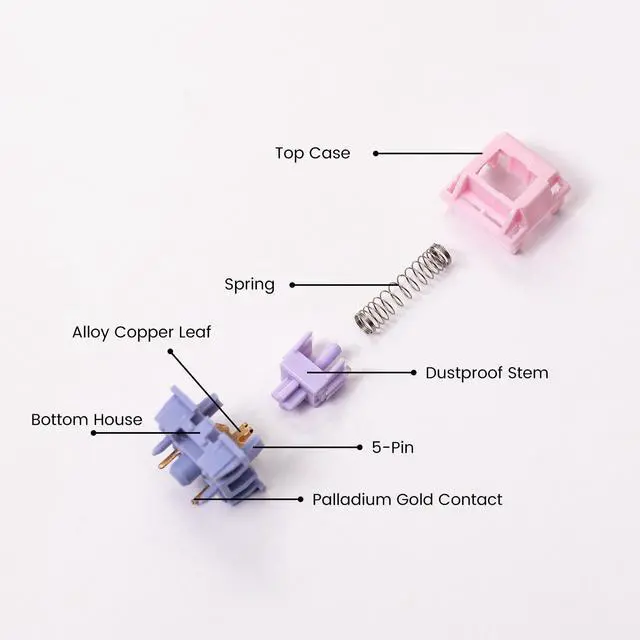 Alt view image 10 of 14 - V3 Fairy Linear Silent Keyboard Switch for Mechanical Gaming Keyboard, 5-Pin 50gf Quiet Pre-Lubed Switches with Standard MX Structure (45pcs)