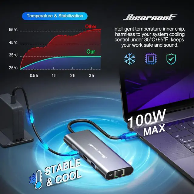 Alt view image 10 of 14 - USB C Hub Ethernet 8-in-1, 4K@60Hz USB-C to HDMI Multiport Adapter with 1Gbps RJ45, 100W PD, 3 USB 3.0, SD/TF, Compatible for MacBook Pro/Air, Dell, Lenovo Laptops