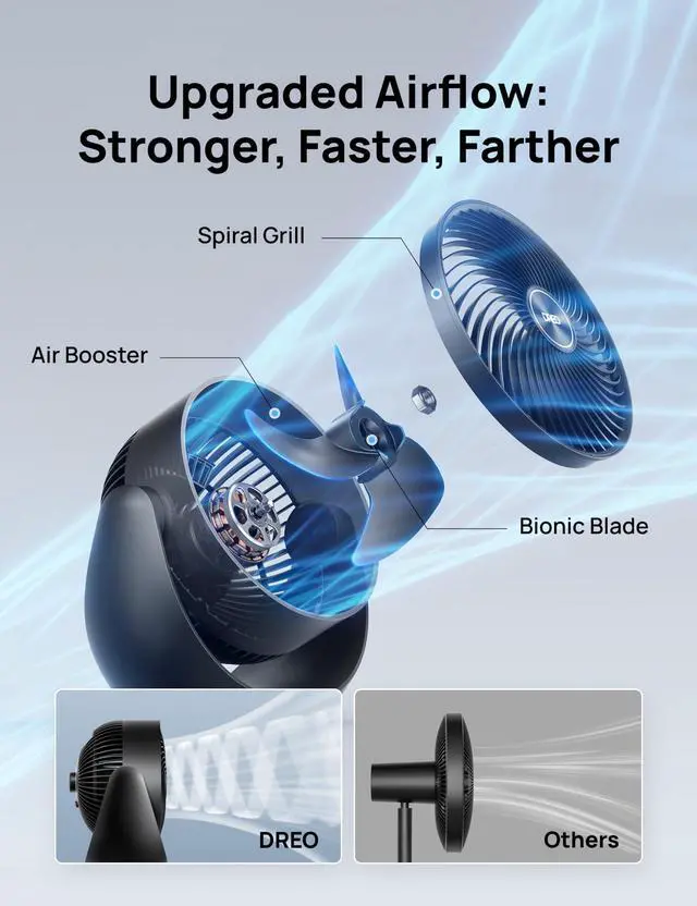 Alt view image 10 of 14 - Fan for Bedroom, Table Air Circulator for Whole Room, 11 Inch, 60ft Strong Airflow, 120° adjustable tilt, 20db Low Noise, Quiet, 3 Speeds, 2025 New Desk Fan for Office, Kitchen, Home