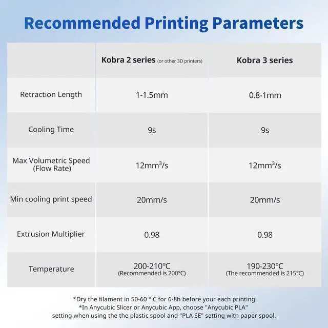 Alt view image 14 of 14 - PLA Filament 1.75mm Bundle, 3D Printing PLA Filament 1.75mm Dimensional Accuracy +/- 0.02mm, 1KG Spool (2.2 lbs), 2KG Black+Black