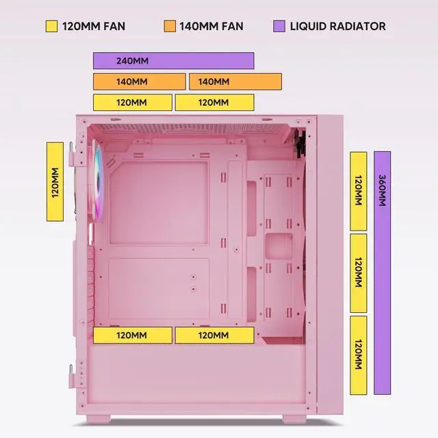 Alt view image 10 of 14 - AL800 Mid Tower ATX PC Computer Case - Door Opening Design Tempered Glass, Adjustable LED Strip, Pre-Installed ARGB & PWM FDB Fan in Rear, Support for 50 Series GPUs - Pink