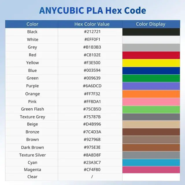 Alt view image 13 of 14 - PLA Filament 1.75mm Bundle, 3D Printing PLA Filament 1.75mm Dimensional Accuracy +/- 0.02mm, 1KG Spool (2.2 lbs), 2KG Black+Black