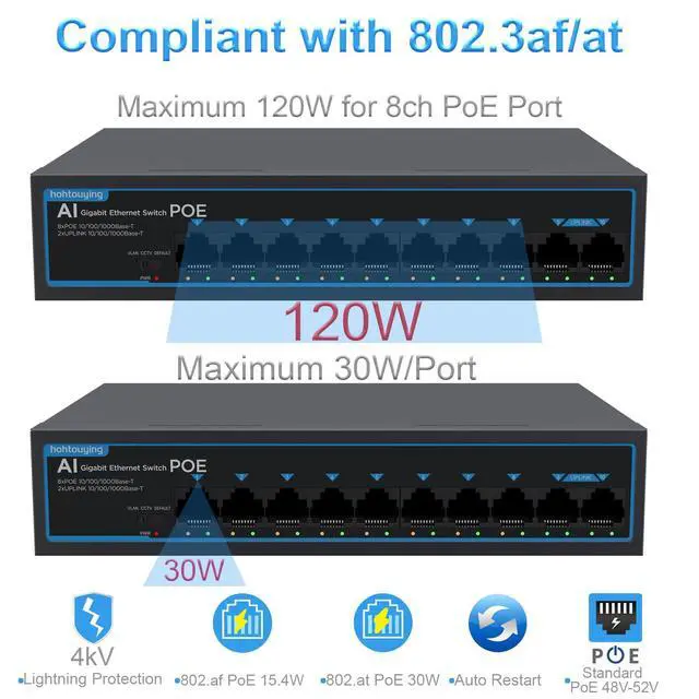 Alt view image 12 of 14 - 8 Port Gigabit PoE Switch with 2 Gigabit Uplink, 1000Mbps, 802.3af/at, 120W Built-in Power, Vlan, Unmanaged Metal Plug and Play,Ideal for NVR and Power Over Ethernet IP Cameras