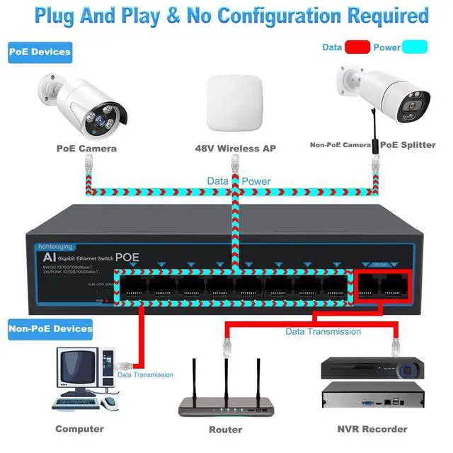 Alt view image 9 of 14 - 8 Port Gigabit PoE Switch with 2 Gigabit Uplink, 1000Mbps, 802.3af/at, 120W Built-in Power, Vlan, Unmanaged Metal Plug and Play,Ideal for NVR and Power Over Ethernet IP Cameras