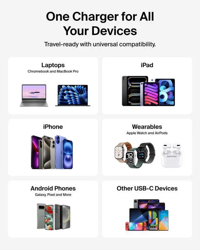 Alt view image 14 of 14 - 2-Port USB C Charger Block 67W, Dual-Port GaN Charger w/ 2X USB C Ports, Fast Charging for MacBook, iPhone 17, iPad Pro, Chromebook, Galaxy S25 Ultra, Pixel 10, & More - Travel Essentials