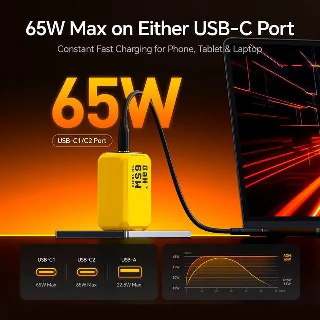 Alt view image 9 of 14 - Youth 65W GaN+ USB C Charger Block, 3-Port PPS Type C Compact Foldable Laptop Fast Wall Charger for MacBook Pro/Air, iPad Pro, iPhone 17/16 Pro Max, Galaxy S24, Pixel, Steam Deck and More, Yellow