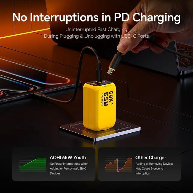 Alt view image 10 of 14 - Youth 65W GaN+ USB C Charger Block, 3-Port PPS Type C Compact Foldable Laptop Fast Wall Charger for MacBook Pro/Air, iPad Pro, iPhone 17/16 Pro Max, Galaxy S24, Pixel, Steam Deck and More, Yellow