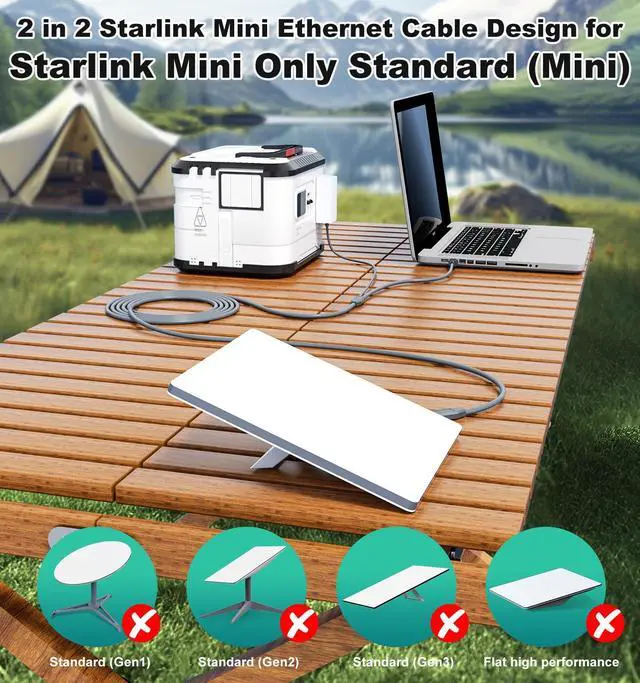 Alt view image 9 of 14 - 2 in 1 for Starlink Mini Ethernet Cable 16.4FT/5M, for Starlink Mini Cable + RJ45 Ethernet Cable, DC to DC, DC to C Power Cable Relacement Waterproof Accessries for Boat, Car