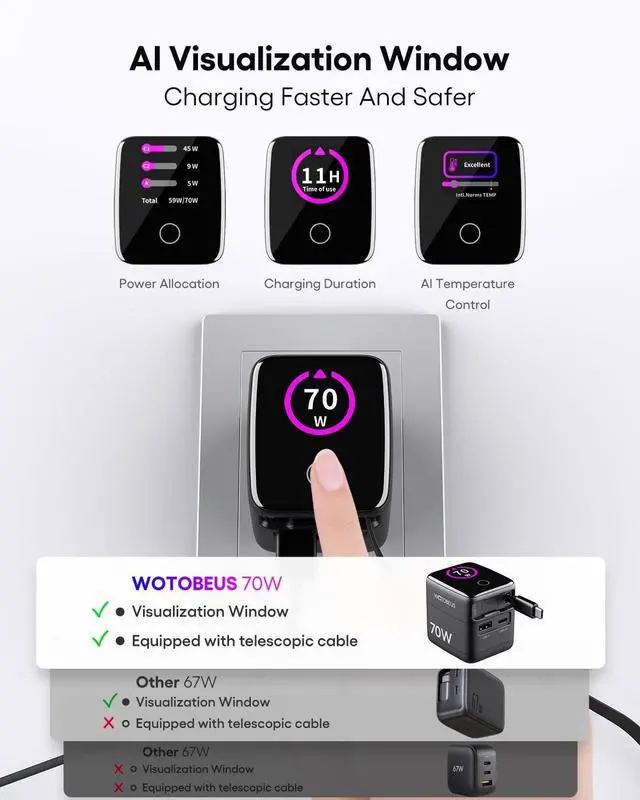 Alt view image 9 of 14 - 70W/65W GaN USB C PD Charger, Retractable USB C Charger with AI Digital Display - Travel Laptop Power Adapter, PPS 45W 25W Fast Charging for iPhone 17 16, iPad, MacBook, Galaxy S26, Pixel 10