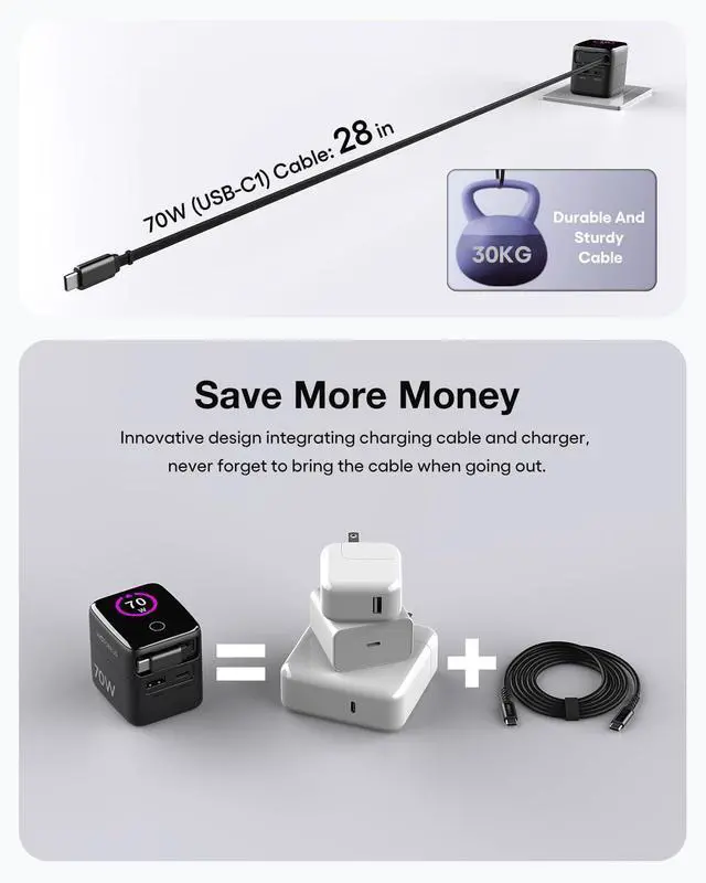 Alt view image 10 of 14 - 70W/65W GaN USB C PD Charger, Retractable USB C Charger with AI Digital Display - Travel Laptop Power Adapter, PPS 45W 25W Fast Charging for iPhone 17 16, iPad, MacBook, Galaxy S26, Pixel 10