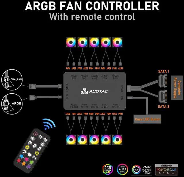 Alt view image 9 of 14 - ARGB Controller PWM Fan Hub with RF Remote, (Connect Ten Case Fans, 5V 3Pin ARGB & 12V 4Pin PWM Fan Connector, Dual SATA Power Input, Magnetic Suction), Black