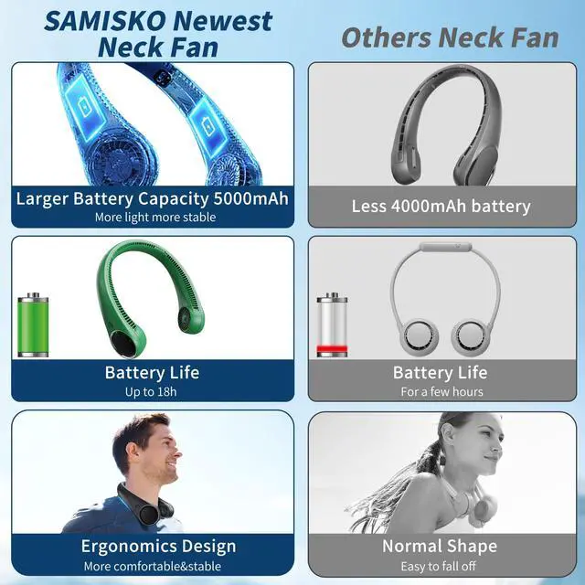 Alt view image 14 of 14 - Personal Cooling Portable Neck Fans - USB Rechargeable,360 Free Rotation & Lower Noise Bladeless Battery Operated Design with 3 Speeds Duration 48 hrs, Small Neck Air Conditioner(Black)