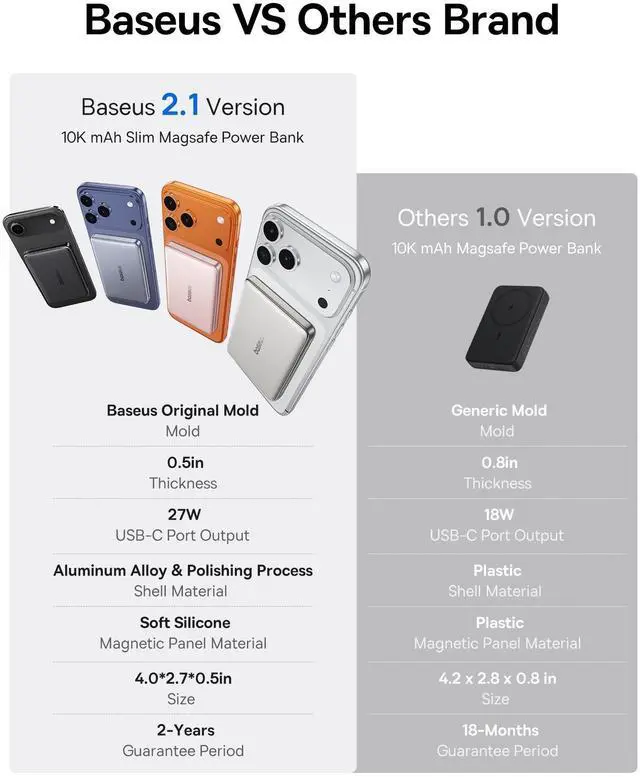 Alt view image 14 of 14 - Power Bank, 0.5" Ultra Slim 10000mAh MagSafe Portable Charger, 27W Fast Charging Magnetic Battery Pack, Upgraded Polished Alloy Wireless Charger for iPhone 17 Pro Max/Air/16/15/14/13/12