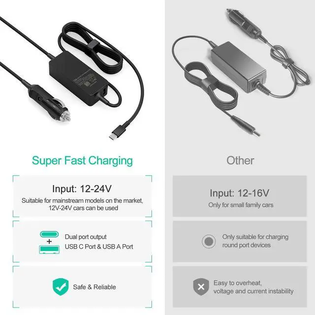 Alt view image 14 of 14 - 100W Laptop Car Charger USB C Car Charger for Dell Latitude/Precision/XPS, Compatible MacBook Pro/Air,HP Spectre/Elitebook,Samsung Galaxy,Asus,acer,Lenovo ThinkPad/Yoga/Idea Car Laptop Charger