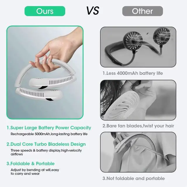 Alt view image 14 of 14 - Neck Cooling Fan Foldable Bladeless 5000mAh Portable Neck Air Conditioner with LED Display, Quiet 3Speed USBC Rechargeable HandsFree Fan Around Neck White