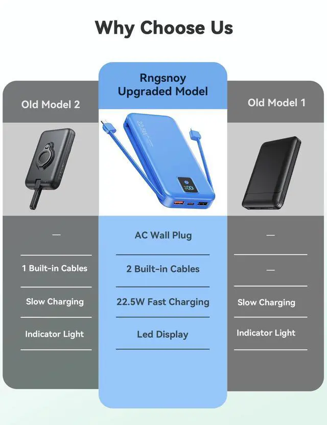 Alt view image 9 of 14 - Portable Charger, 12000mAh 22.5W Fast Charging Power Bank with Built-in Cables & Wall Plug, Travel Essentials Battery Pack with LED Display, USB C External Battery Bank for iPhone iPad, Samsung Navy