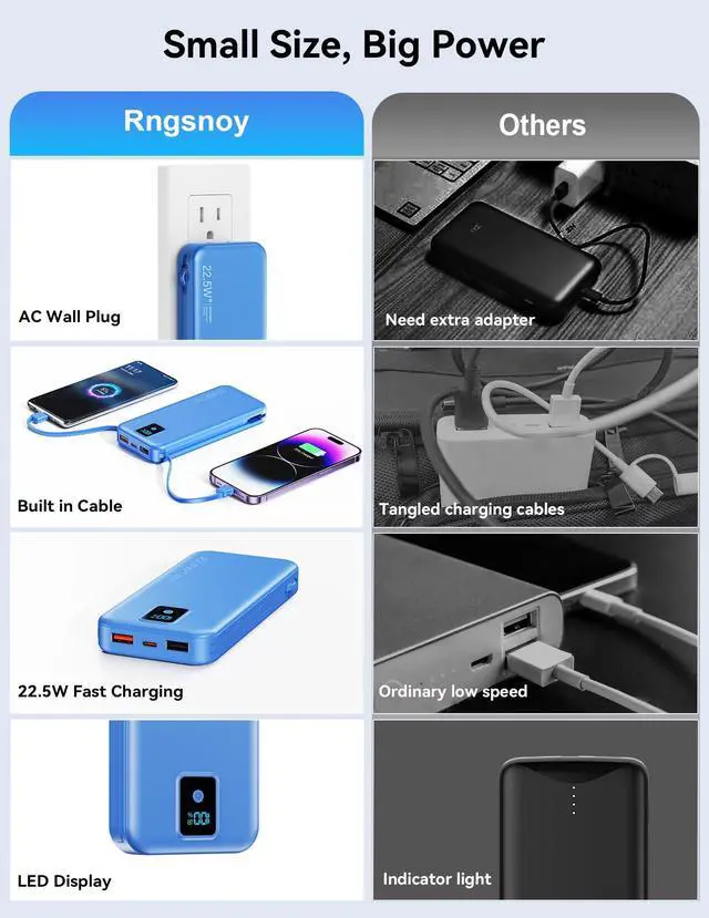 Alt view image 10 of 14 - Portable Charger, 12000mAh 22.5W Fast Charging Power Bank with Built-in Cables & Wall Plug, Travel Essentials Battery Pack with LED Display, USB C External Battery Bank for iPhone iPad, Samsung Navy