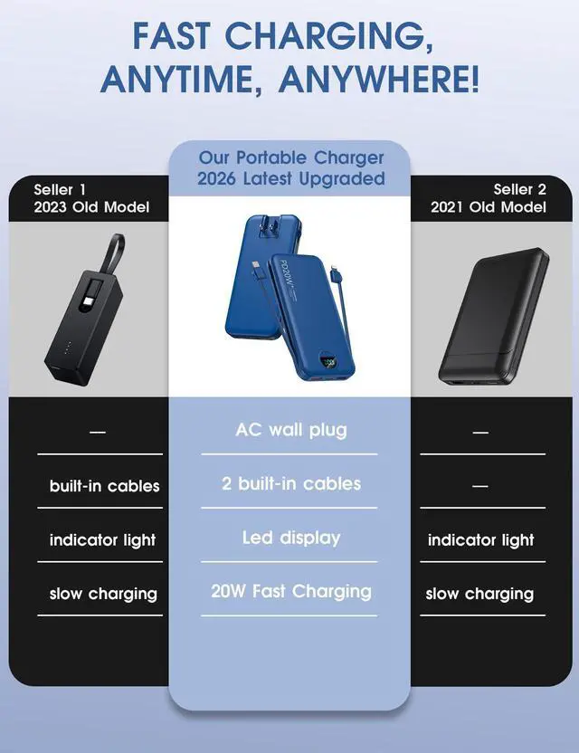 Alt view image 9 of 14 - Portable Charger Power Bank, 10000mAh PD20W USB C Fast Charging with Built-in Cables & Wall Plug, 5-in-1 External Battery Pack with LED Display, Perfect Backup for iPhone, iPad, Samsung Navy