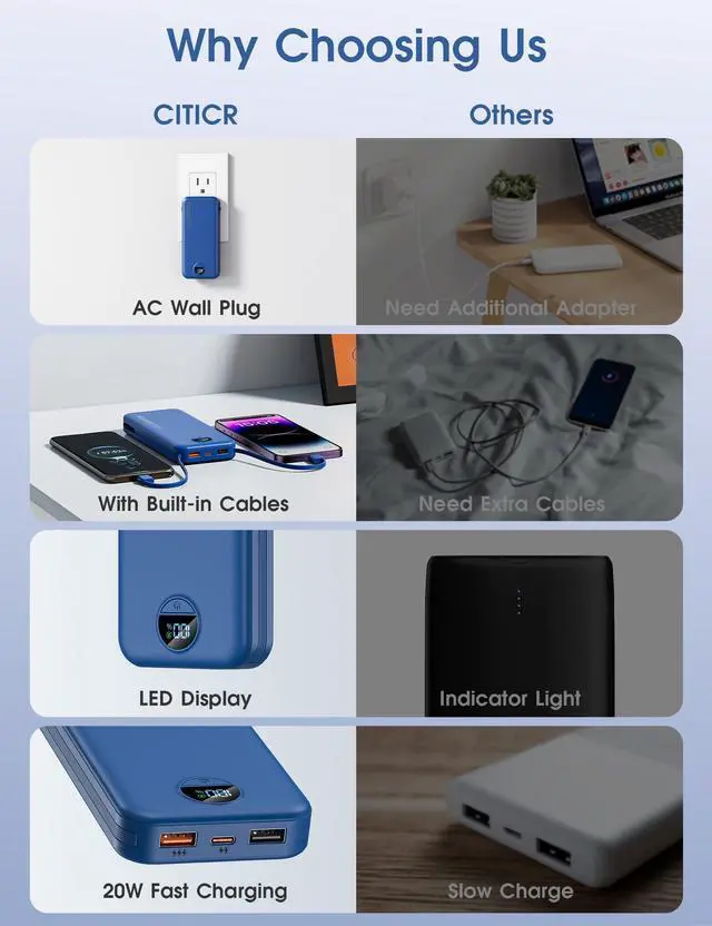 Alt view image 10 of 14 - Portable Charger Power Bank, 10000mAh PD20W USB C Fast Charging with Built-in Cables & Wall Plug, 5-in-1 External Battery Pack with LED Display, Perfect Backup for iPhone, iPad, Samsung Navy